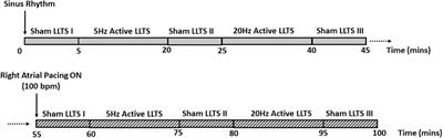 Microvolt T-Wave Alternans Is Modulated by Acute Low-Level Tragus Stimulation in Patients With Ischemic Cardiomyopathy and Heart Failure